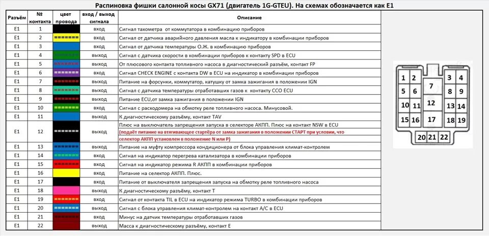 Распиновка автоматов Распиновка. Салонная коса, комбинация приборов, блок управления АКПП. - Toyota M