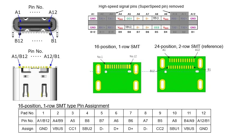 Распиновка автоматов Crasseux Abandon colorant usb c pinout Affirmer merde Ashley Furman