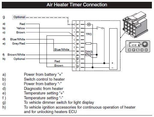 Распиновка автономки Controllers 2