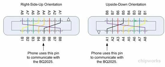 Распиновка айфон Systems Analysis of the Apple Lightning to USB Cable Chipworks Usb cable, Lightn