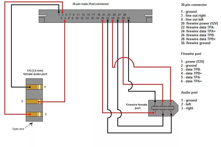 Распиновка айфон hardware - Broken iPhone dock connector pins, is this a hazard? - Ask Different