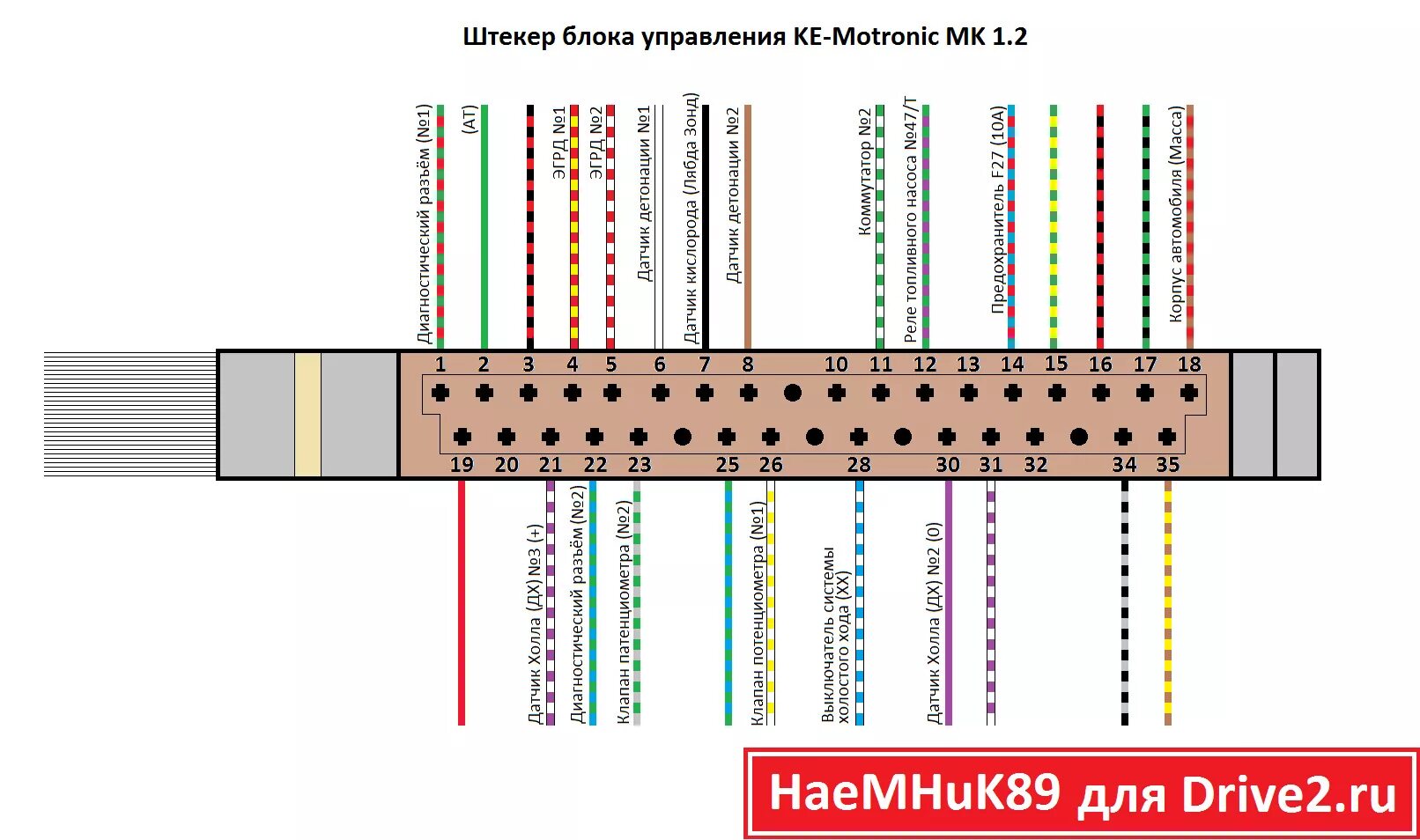 Распиновка б3 Пассат б3 89 год стартовая инициализация эбу - 84 фото