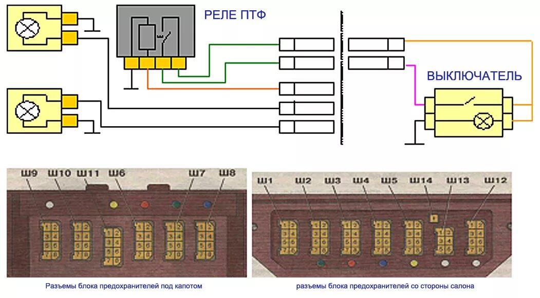 Распиновка блока 2107 схема подключения ПТФ на ваз-2107, 2105 и 2104 через штатный блок предохранителе