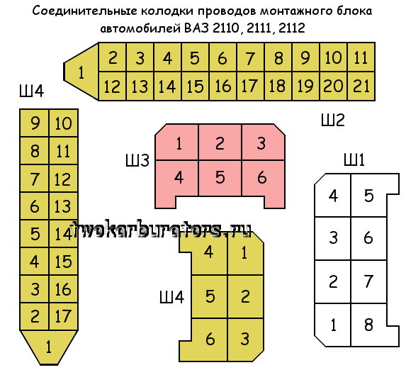 Распиновка блока 2114 Схема соединений монтажного блока ВАЗ 2110, 211, 2112