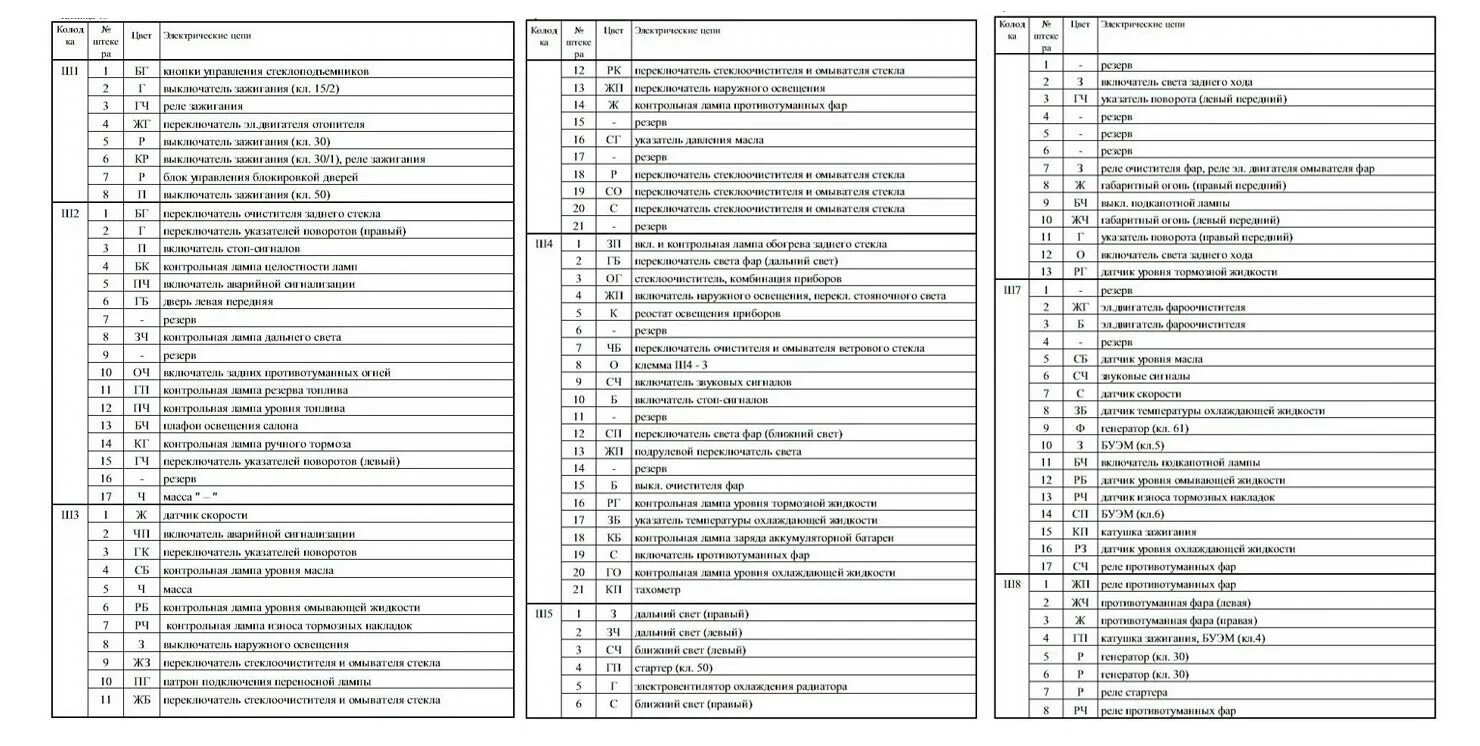 Распиновка блока 2114 Распиновка блока предохранителей ваз 2114 инжектор 60 фото - KubZap.ru