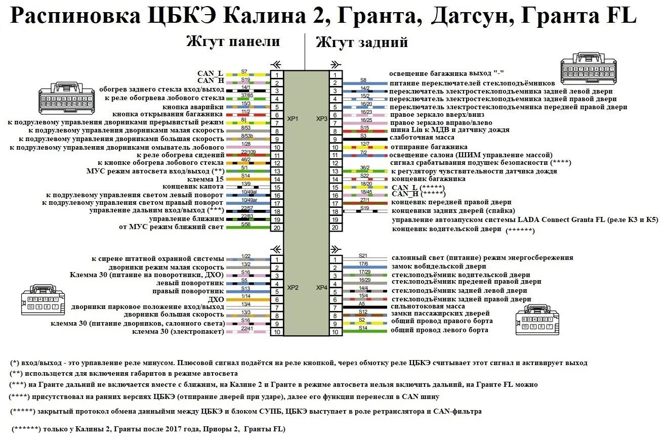 Распиновка блока Электросхемы автомобилей ВАЗ подробно Часть 1 - DRIVE2