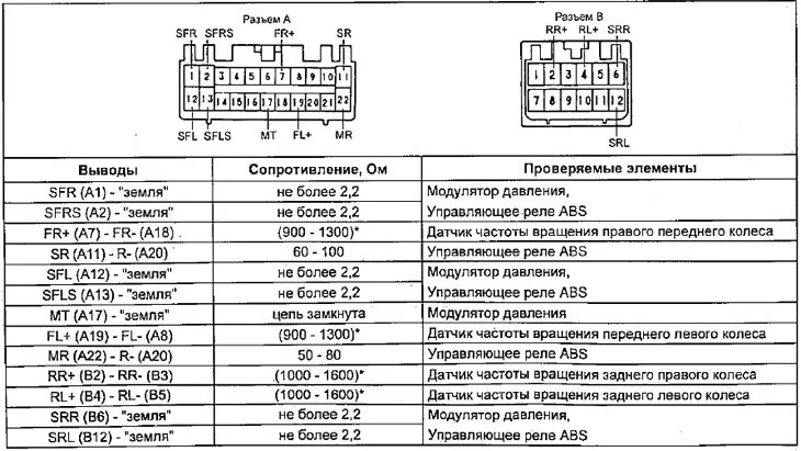 Распиновка блока абс Праверка ланцуга ABS (Таёта Карына Т190, 1992-1996) - "Шасі, хадавая частка: Тар