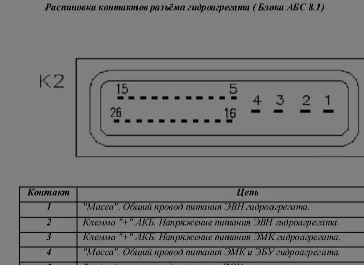 Распиновка блока абс Распиновка блока абс ниссан р12 - Nissan Primera (P12), 1,6 л, 2004 года планово