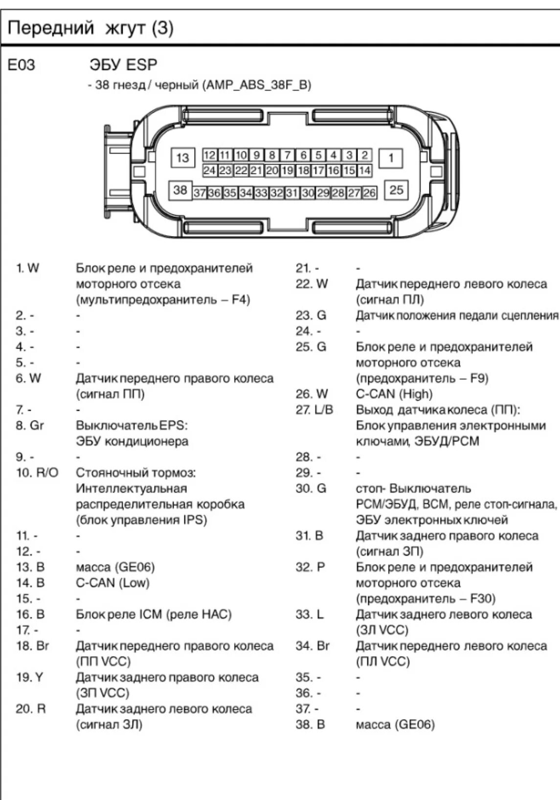 Распиновка блока абс Доп опции: Установка ESP (часть 2 электрика) Финал - KIA Ceed (1G), 1,6 л, 2011 