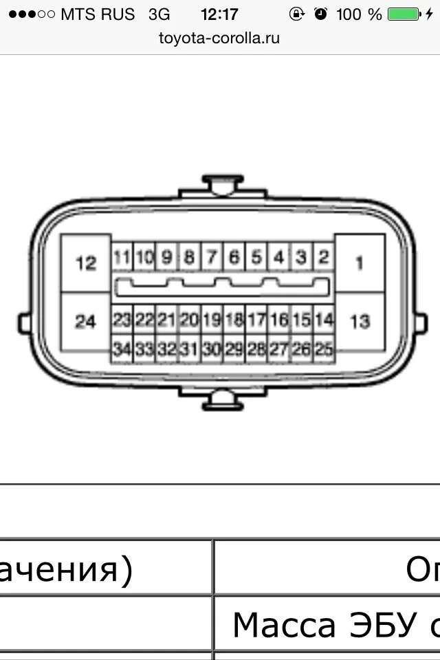 Распиновка блока абс Про VSC - Toyota Corolla (140/150), 1,3 л, 2010 года тюнинг DRIVE2