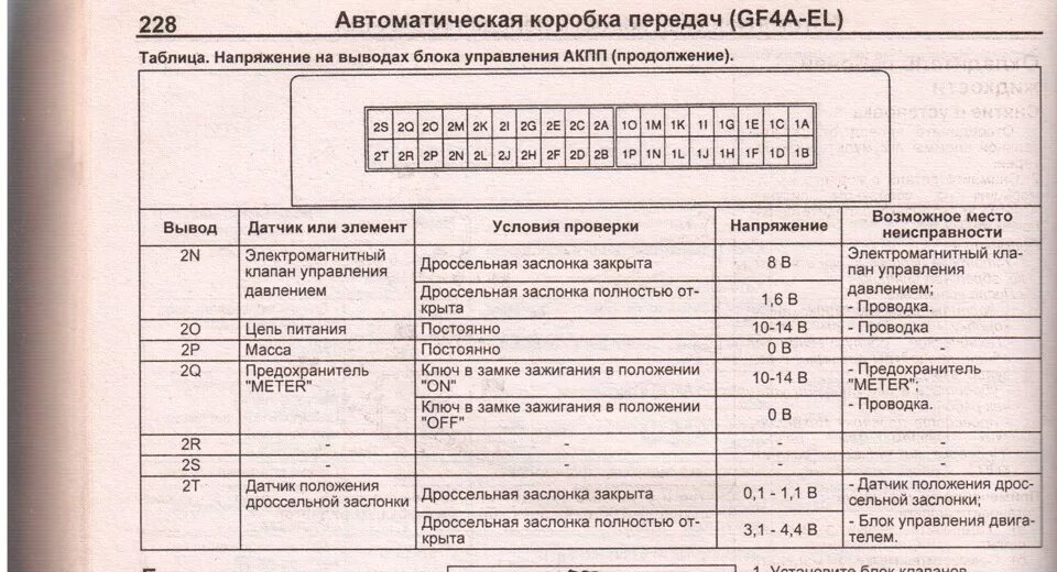 Распиновка блока акпп Распиновка разъема АКПП - Mazda 323 V, 2 л, 1995 года своими руками DRIVE2