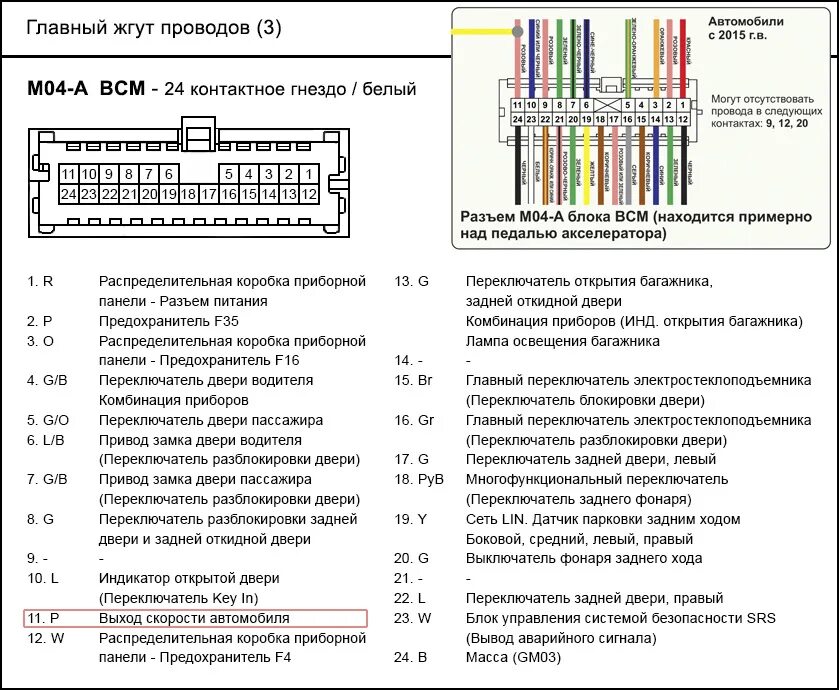 Распиновка блока bcm Круиз-контроль Drivenge - Hyundai Solaris, 1,6 л, 2015 года тюнинг DRIVE2