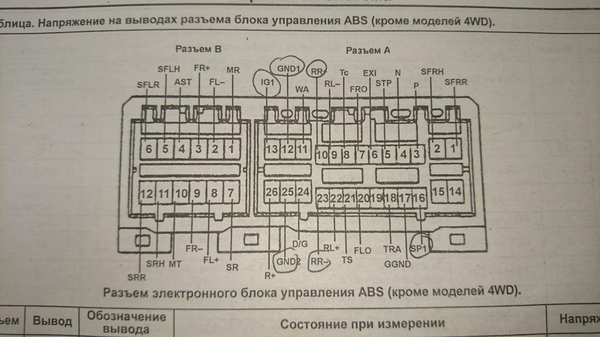 Распиновка блока bcm Распиновка блока АБС для подключения спидометра. - Toyota Mark II (90), 2,5 л, 1