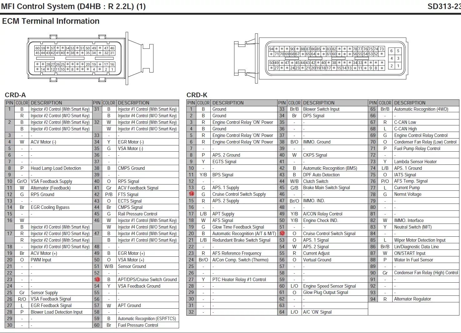 Распиновка блока bosch Круиз контроль сделан! - Hyundai Santa Fe (2G), 2,2 л, 2011 года электроника DRI