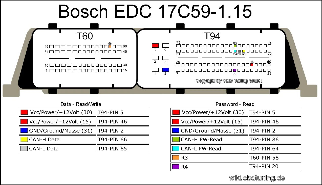 Распиновка блока bosch Goodwill Symmetrie Hoogland edc17c59 inzet Halve cirkel Makkelijk te lezen