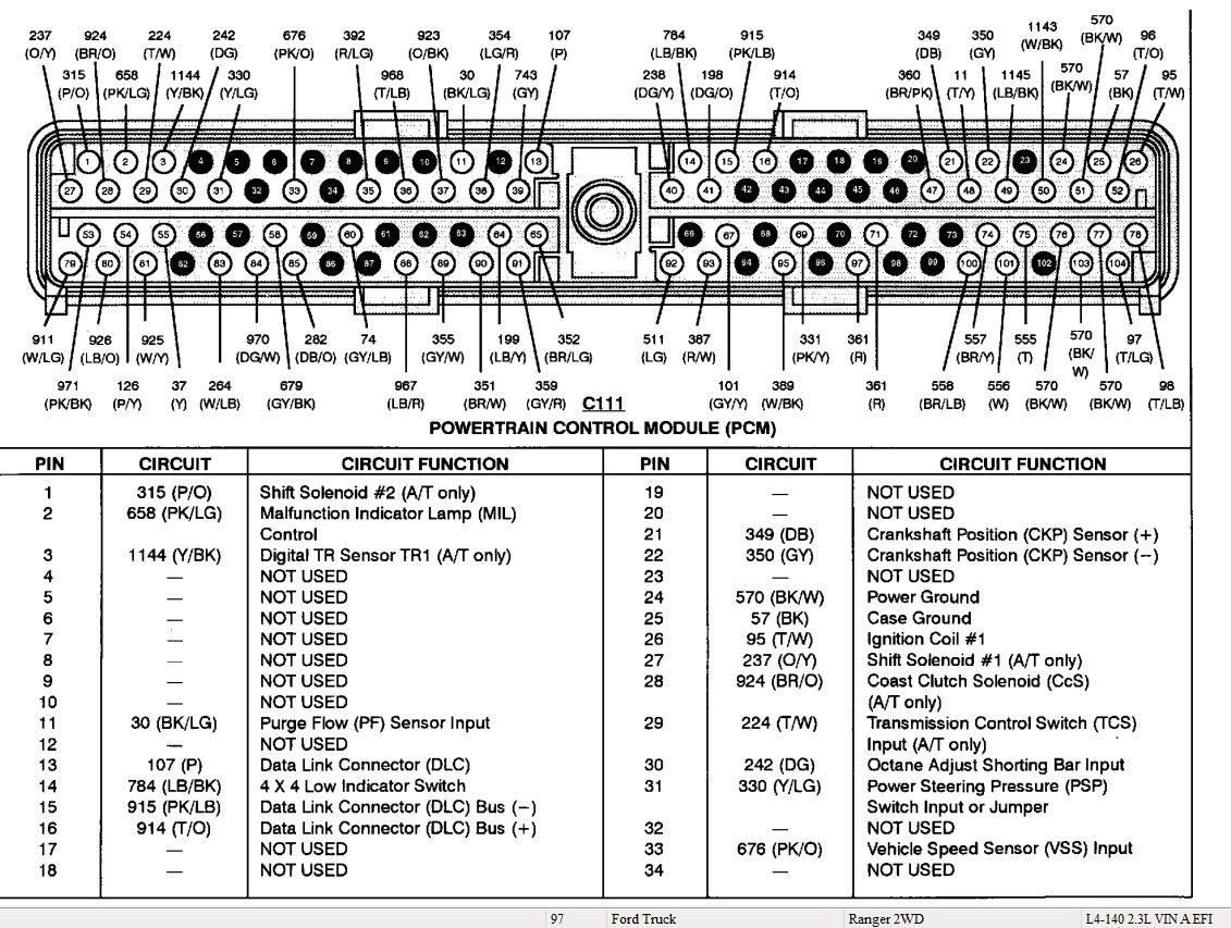 Распиновка блока двигателя 98 Ford ranger wiring diagram in 2023 Ford ranger, Ranger, Ford