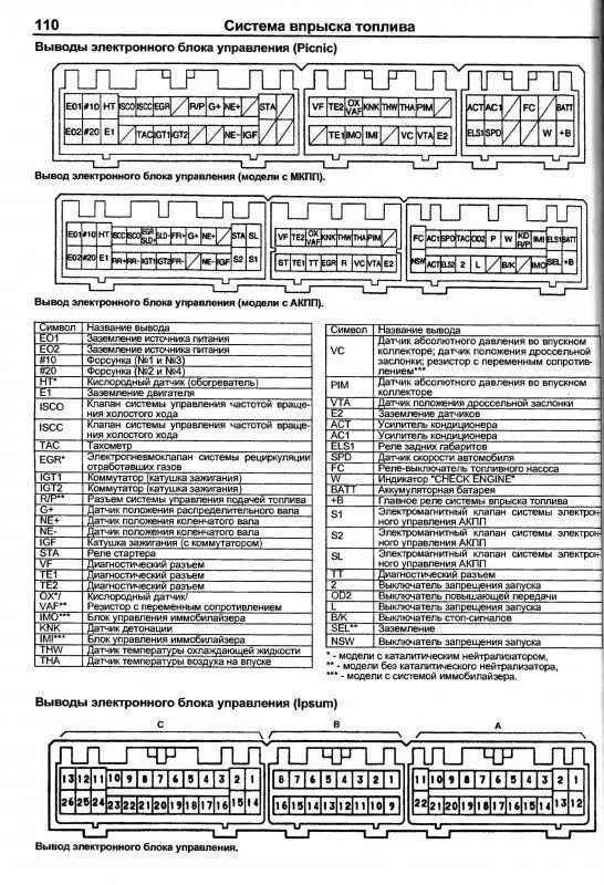 Распиновка блока двигателя СВАП 3SGE BEAMS """красно головый""" - Toyota Avensis I, 2 л, 1999 года тюнинг D