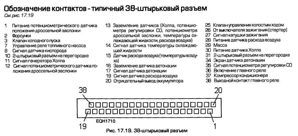 Распиновка блока двигателя Долой колхоз зажигания! - Volkswagen Transporter T4, 2 л, 1991 года своими рукам