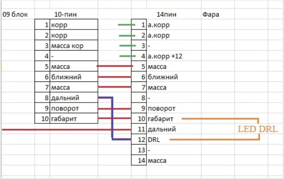 Распиновка блока фар Фары Bi-Xenon - Audi A3 Sportback (8PA), 2 л, 2004 года запчасти DRIVE2