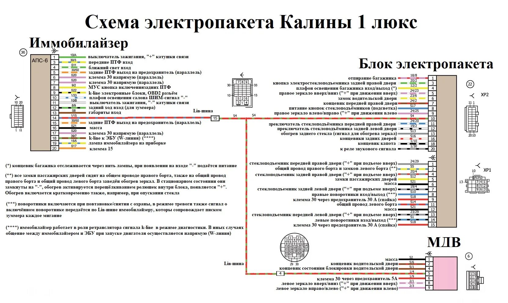 Распиновка блока гранта Электросхемы автомобилей ВАЗ подробно Часть 1 - DRIVE2