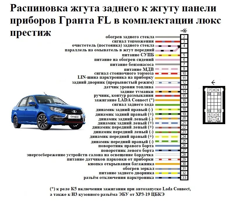 Распиновка блока гранта Электросхемы и распиновки Гранта FL в комплектации люкс престиж. Эксклюзив - DRI