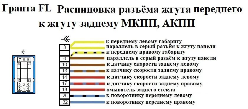 Распиновка блока гранта Электросхемы и распиновки Гранта FL в комплектации люкс престиж. Эксклюзив - DRI