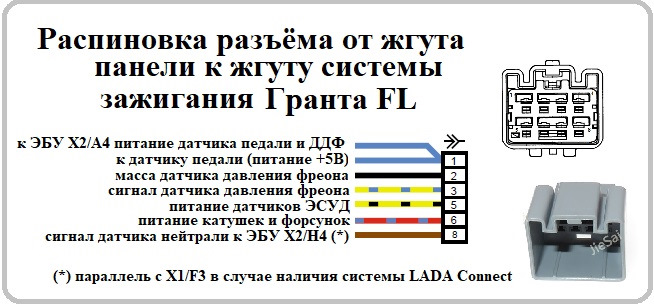 Распиновка блока гранта Электросхемы и распиновки Гранта FL в комплектации люкс престиж. Эксклюзив - DRI