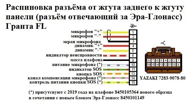 Распиновка блока гранта Электросхемы и распиновки Гранта FL в комплектации люкс престиж. Эксклюзив - DRI