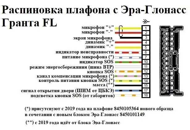 Распиновка блока гранта Электросхемы и распиновки Гранта FL в комплектации люкс престиж. Эксклюзив - DRI