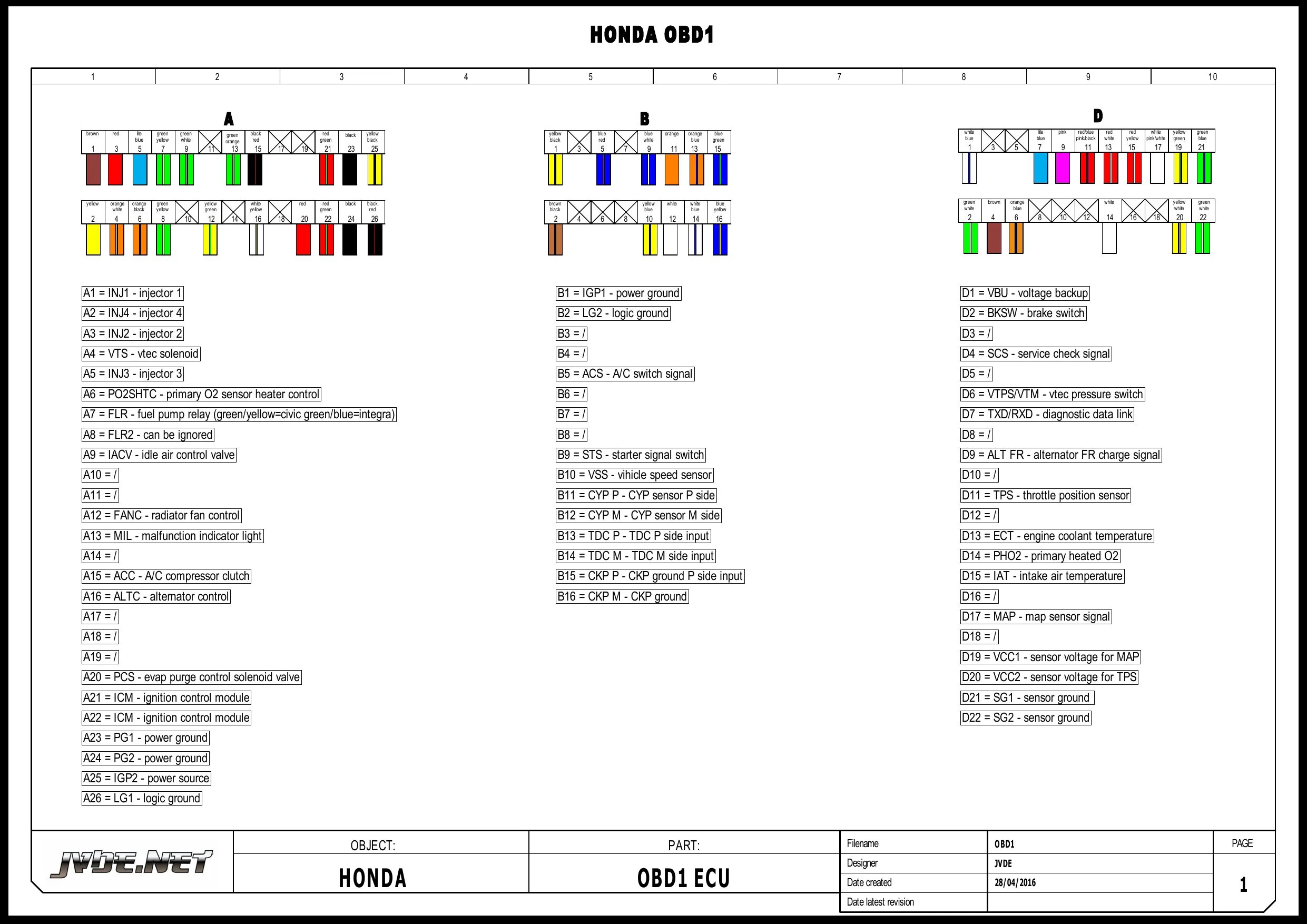 Распиновка блока хонда OBD1 ECU Datasheet - Pinout, Wire Colors & Functions Manualzz