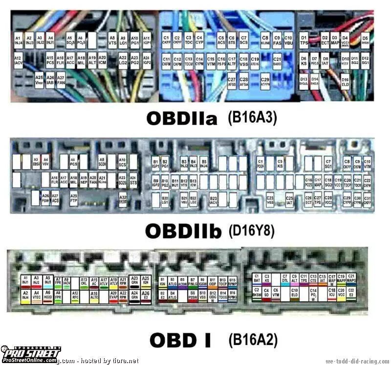 Распиновка блока хонда Переходник OBD2a - OBD1 - Honda Civic Coupe (6G), 1,6 л, 1996 года электроника D