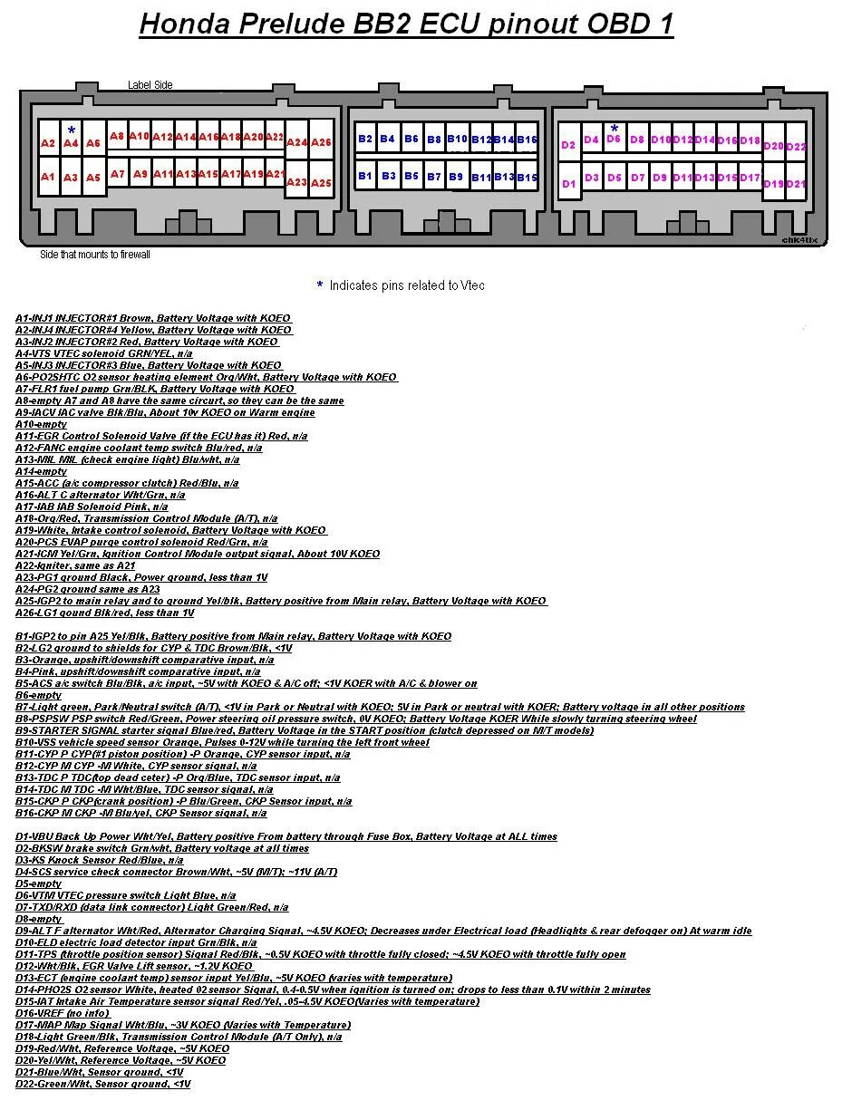 Распиновка блока хонда Honda P28 Ecu Wiring Diagram