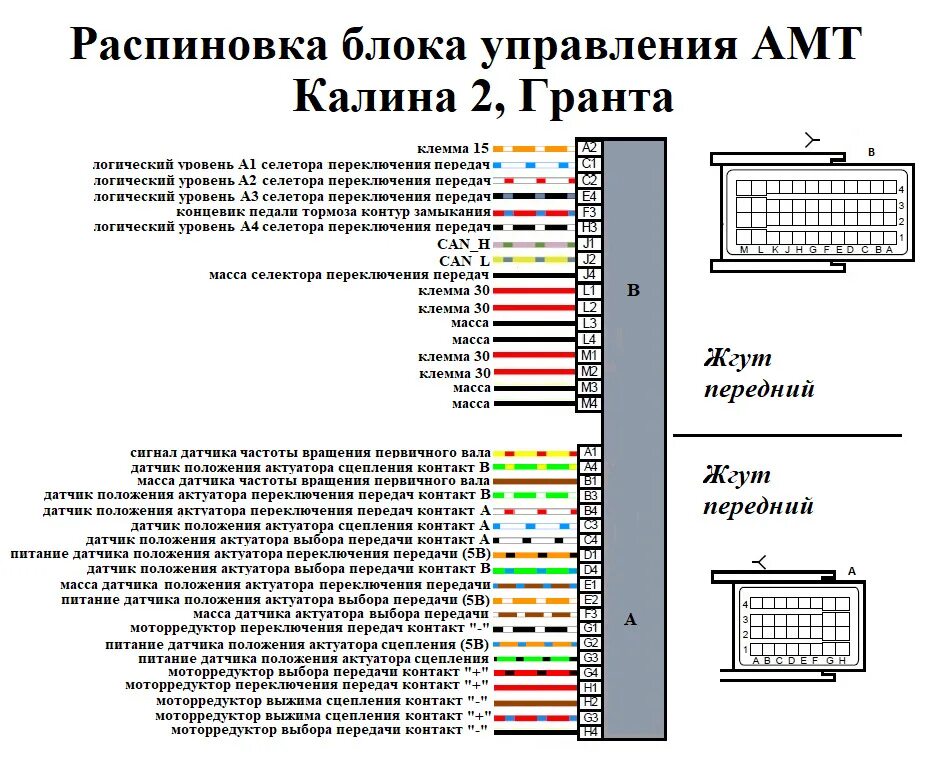 Распиновка блока калина 1 Электросхемы автомобилей ВАЗ подробно Часть 3 - DRIVE2