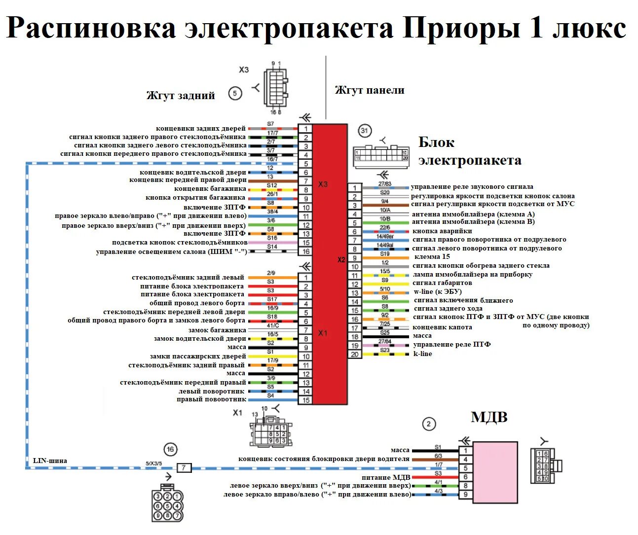 Распиновка блока калина 1 БУС (блок управления стеклоподъемниками) Гранта - Сообщество "Лада 2110, 2111, 2