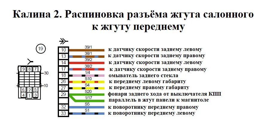 Распиновка блока калина 1 Электросхемы Лада Калина 2 поколения