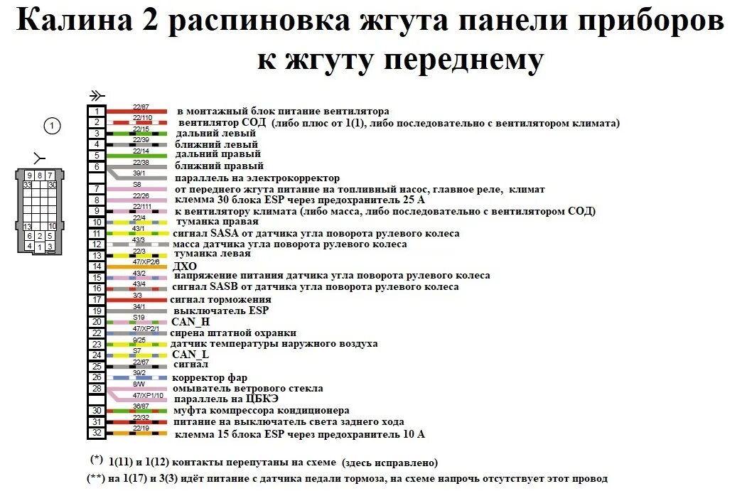 Распиновка блока калина 1 Электросхемы автомобилей ВАЗ подробно Часть 1 - DRIVE2