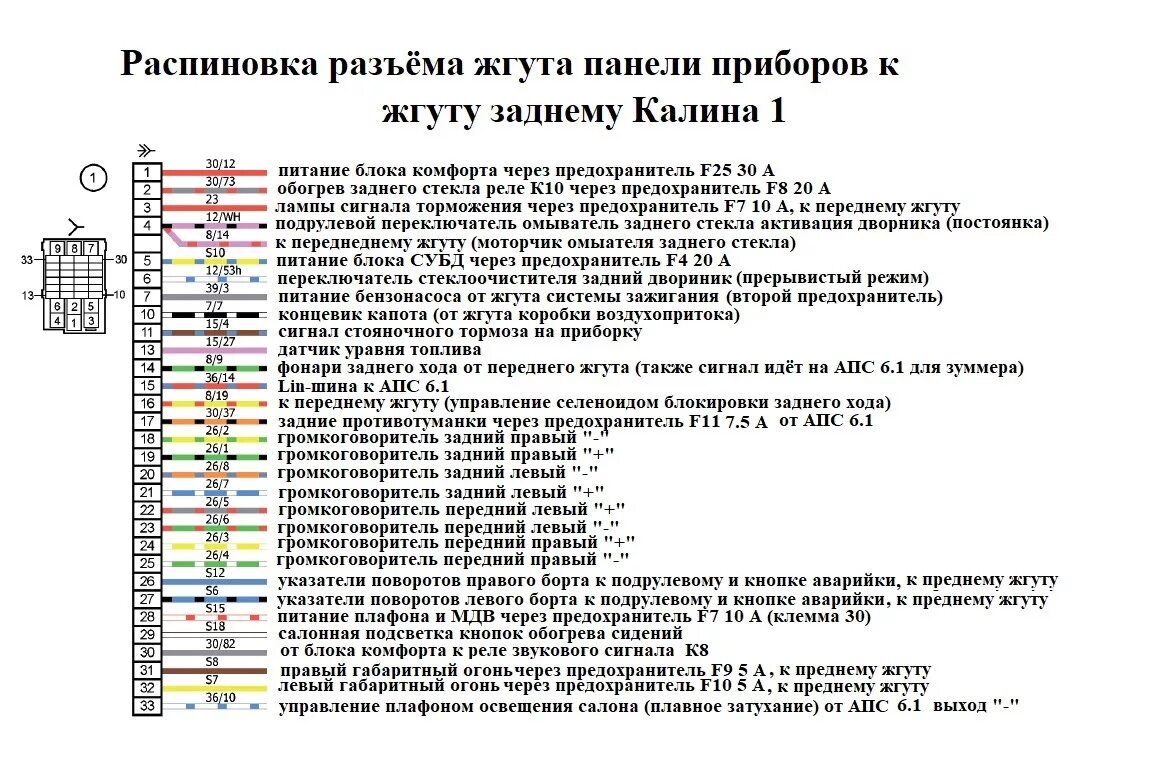 Распиновка блока калина 1 Схем пост - Lada Калина универсал, 1,6 л, 2011 года просто так DRIVE2