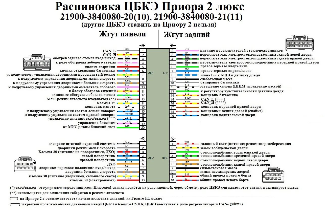 Распиновка блока калина Электросхемы автомобилей ВАЗ подробно Часть 3 - DRIVE2