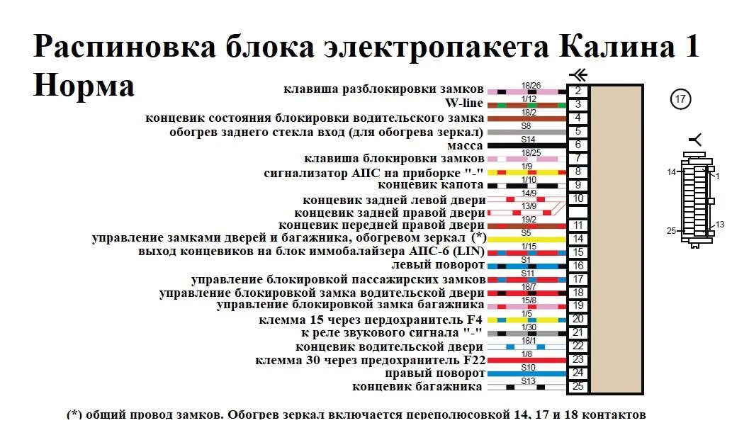 Распиновка блока калина Неисправность диагностического разъёма / Отсутствует подключение к ЭБУ - Lada Ка