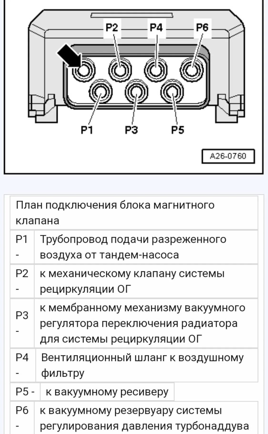 Распиновка блока клапанов Вместо блока клапанов, один выносной клапан N75 ! - DRIVE2