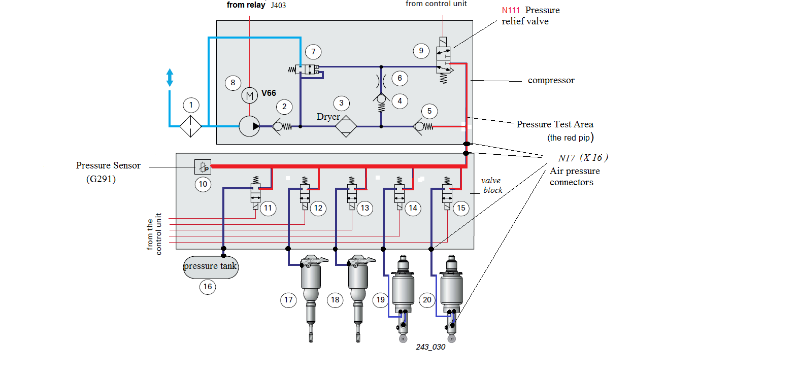 Распиновка блока клапанов Rebajar Departamento Llave level control pressure sensor g291 Dónde gesto alquil