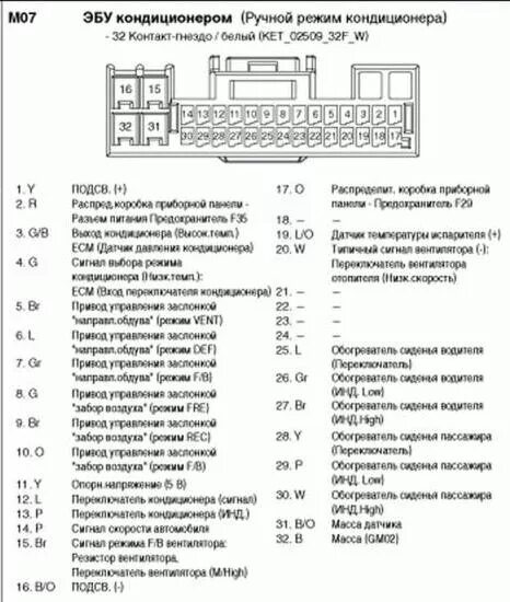 Распиновка блока климата Установка климат-контроля часть 1 "Введение" - Hyundai Solaris, 1,6 л, 2014 года