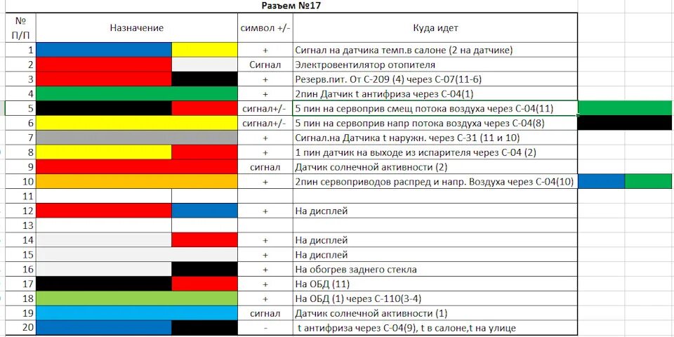 Распиновка блока климата Распиновка блока управления климата Lancer Cedia - Mitsubishi Lancer IX, 2 л, 20