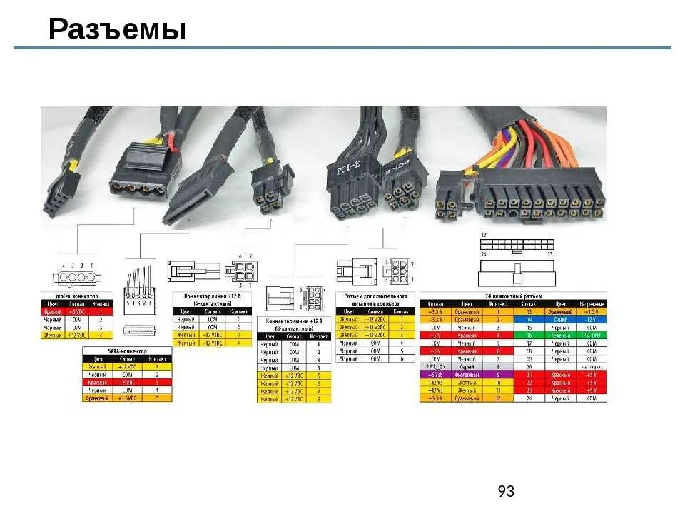 Распиновка блока компьютера Подключение кабелей блока питания: найдено 89 изображений