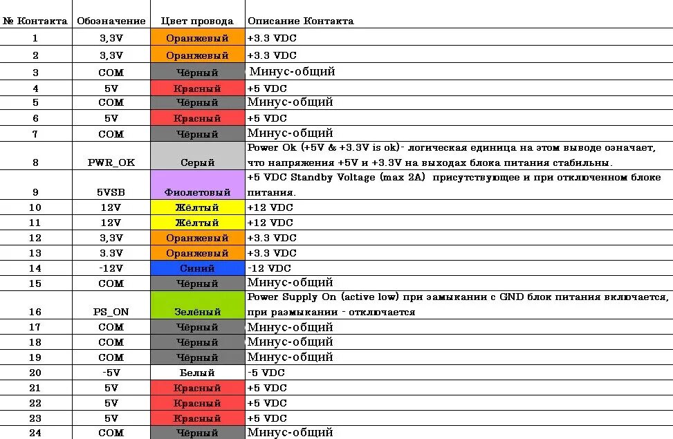 Распиновка блока компьютера Распиновка проводов блока