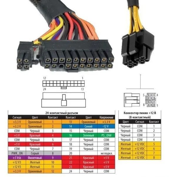 Кабель от блока питания 3 Molex + FDD