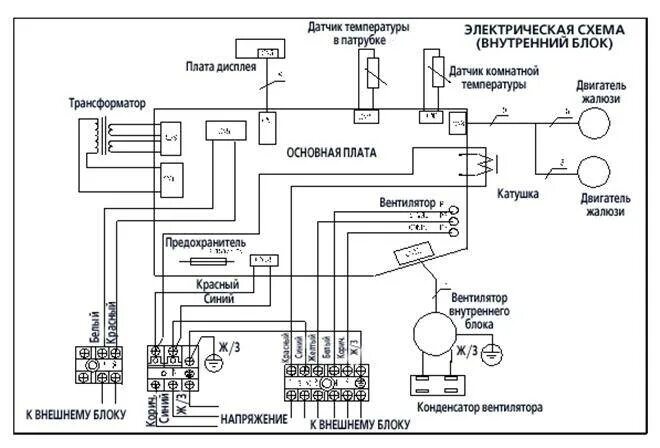 Распиновка блока кондиционера Подключение сплит системы lg