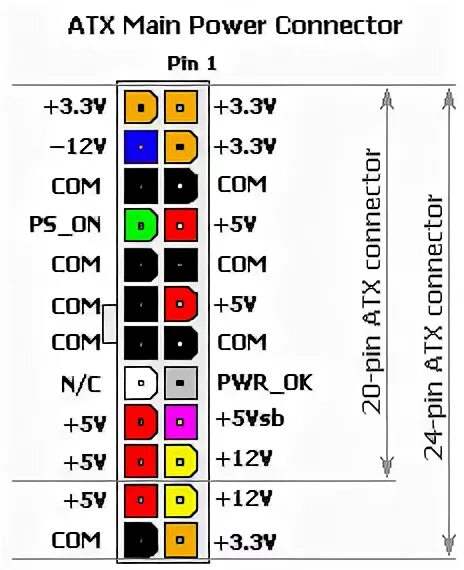 Распиновка блока питания 20 vs 24 pin ATX connector - Connectors - Vladlog - Участники - Фотогалерея iXBT