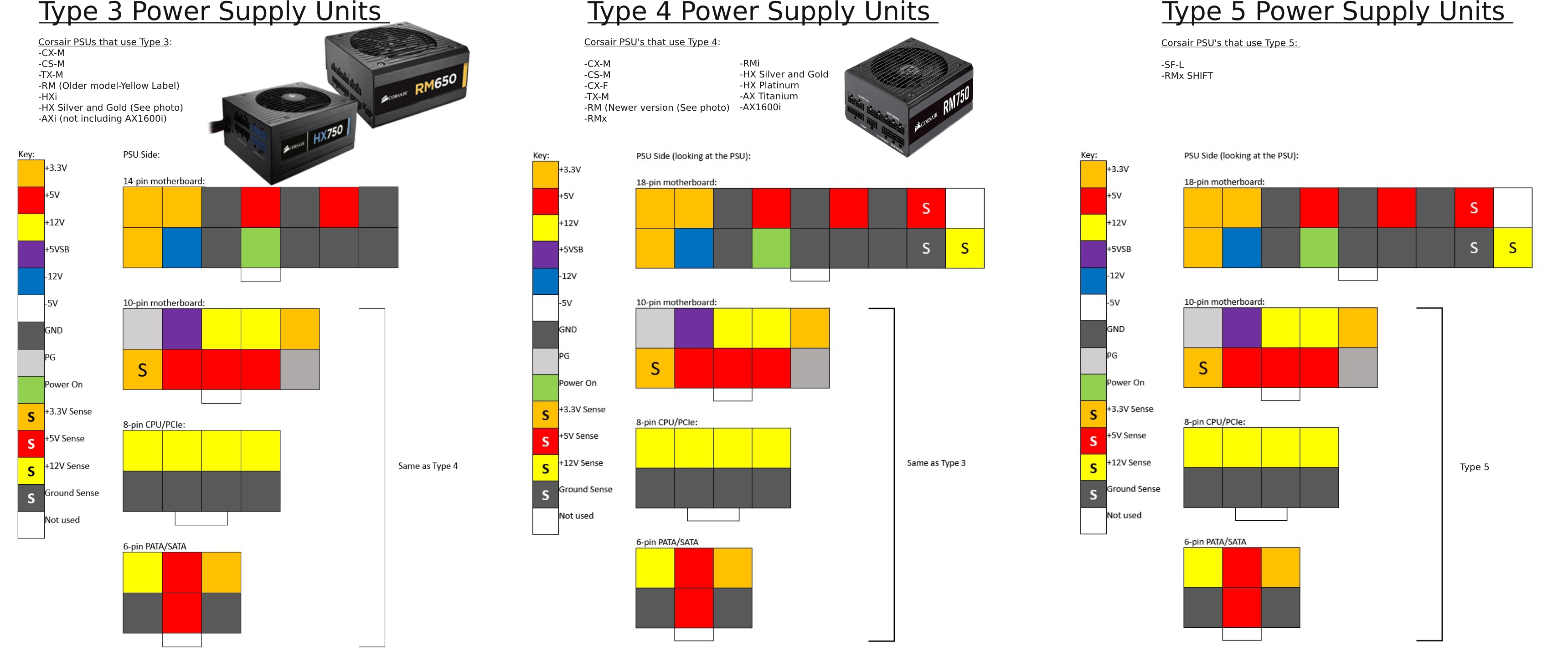 Распиновка блока питания Fonte de Alimentação: Diagrama de Pinout da Fonte de Alimentação CORSAIR - Corsa