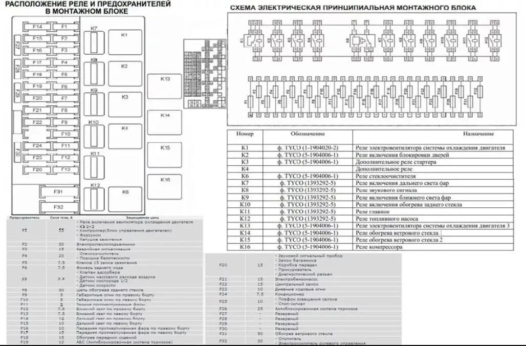 Распиновка блока предохранителей Предохранители ваз гранта 59 фото - KubZap.ru